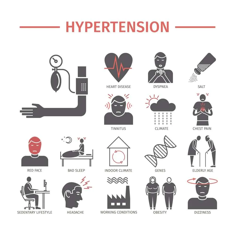 blood pressure symptoms