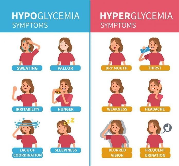 Low Blood Sugar Symptoms; 14 Signs & Symptoms Of Hypoglycemia