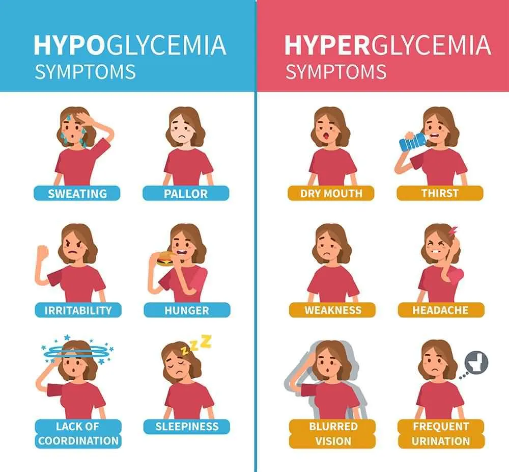 high-blood-sugar-symptoms-8-signs-symptoms-of-hyperglycemia