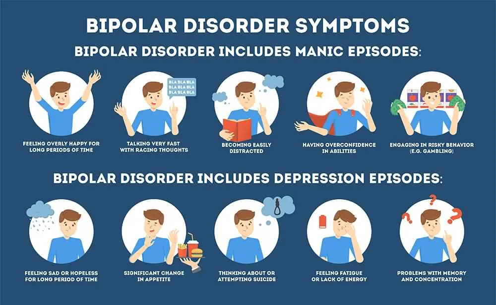 Bipolar Disorder Symptoms; 7 Manic Symptoms & 7 Depressive Symptoms