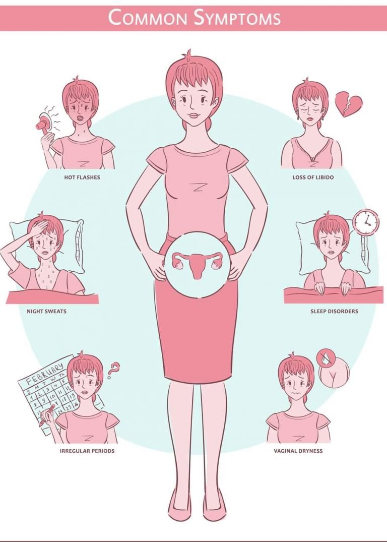 SYMPTOMS & REMEDIES Archives Healthella