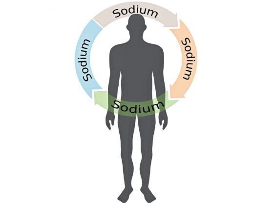 Sodium Deficiency (hyponatremia); Symptoms, Causes & Treatment